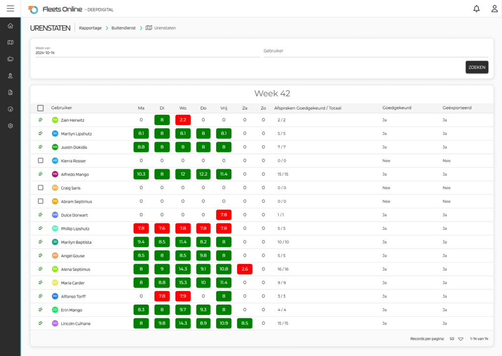Fleets Online - IoT-platform voor fleetmanagement